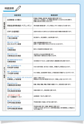 令和４年度青色ドック(4)
