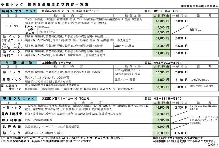 携医療機関一覧(2025年度)